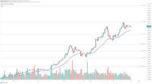 The price of gas can fluctuate from time to time depending on the network demand. Top 3 Price Prediction Bitcoin Ethereum Ripple Btc Sideways Trading Indicates Big Move Ahead Forex Crunch