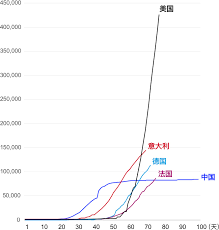 18,646 likes · 44 talking about this. ç–«æƒ…å¤§äº‹è®°