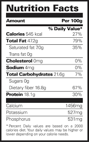 Black Sesame Nutrition Facts Superfood Lab