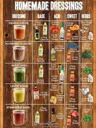 Homemade Dressing Chart Yum In 2019 Salad Dressing Recipes