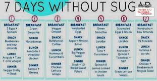 There are no two ways about this, unfortunately. 7 Day Sugar Detox Menu Plan And Lose 30 Lbs Blog Health Wau