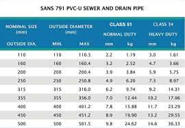 Pipeworks sa is a leading pvc pipe suppliers in johannesburg, south africa. Pvc Sewer Drain Pipes Fittings Flo Tek