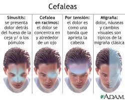 Dolor De Cabeza