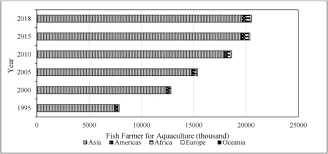 Natale d africa sub indo : Aquaculture Industry Supply And Demand Best Practices Effluent And Its Current Issues And Treatment Technology Sciencedirect