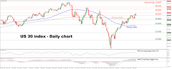 Technical Analysis Us 30 Index May Be Poised For A