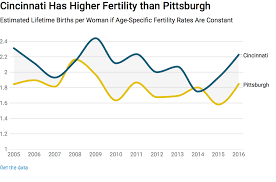 The Rust Belt Comeback Cincinnati Style In A State Of