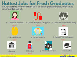 Your personal banker job description should clearly convey the job expectations, while including. Law Unseats It As Most Generous Salary Provider For Fresh Graduates Jobstreet Ph Campus