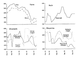 Evaluation Des Stocks Et Des Pecheries Mauritaniens Voies De Developpement Et D Amenagement