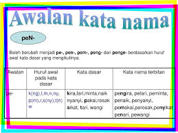 A)imbuhan awalan unsur imbuhan yang ditambahkan pada bahagian hadapan kata dasar. Pembentukan Kata Nama Kerja Adjektif Ppt Download