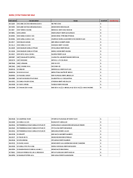 Kantin ada di sekolah kebangsaan (sk) taman seri wang, sungai tani, kedah, malaysia ini adalah salah satu yang cukup istimewa, lo. Tiada No Gaji