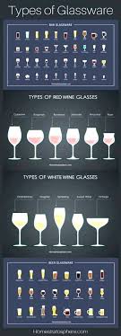 Kinds Of Glass In Bartending Types Glasses Bar Wine Shapes