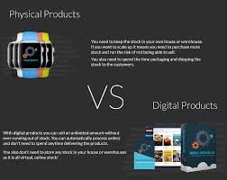 Digital innovation to scale your business faster: Digitalsoftwarelab Com