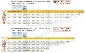 Elaun kepakaran bagi yang layak. Elaun Dg41 Ke Dg44 Jadual Tangga Gaji Guru Ssm Terkini Gaji Minimum Dan Maksimum