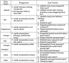 Posted by unknown at 05:43. Image Result For Kata Hubung Teaching Materials Teaching Cute766