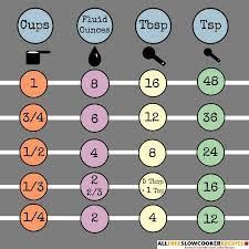 The calculator helped me with how many fl. How Many Cups Are There In Nine Ounces Socratic