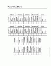 26 Digit Place Value Charts Teachervision