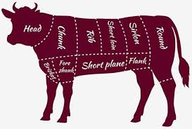 Black Angus Whole Cow Aaa Blade Roast Sirloin Tip Steak Rib Roast