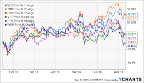 51 up to date crack spreads chart