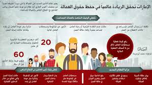 تطبيق تأمين العمالة ورد الضمان المصرفي منتصف أكتوبر عبر الإمارات أخبار وتقارير البيان