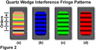 Polarized Light Microscopy The Quartz Wedge Compensator