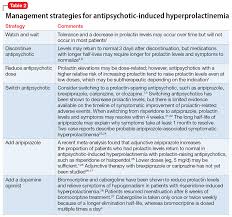 Image result for Hyperprolactinemia