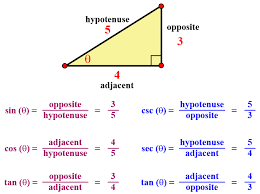 Trigonometric Table Trigonometric Values Understanding Trig Table Cuemath