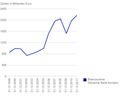 Deutsche bank ag is a german multinational investment bank and financial services company headquartered in frankfurt, germany. Graphiken Ab 1952 Historische Gesellschaft Der Deutschen Bank
