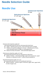 syringe and needle selection guide by burt cancaster