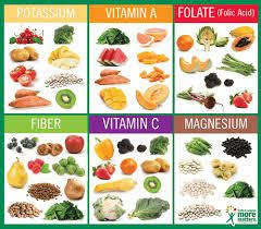 Vegetables And Their Benefits Chart Coconut Health