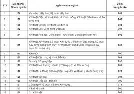 Ngôn ngữ, toán học, tư duy logic, phân tích số liệu và giải quyết vấn đề,của các bạn học sinh. TrÆ°á»ng Ä'h Bach Khoa Cong Bá»' Ä'iá»ƒm Chuáº©n Trung Tuyá»ƒn Ká»³ Thi Ä'anh Gia NÄƒng Lá»±c Viá»‡t Nam Má»›i