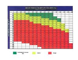 Heat Index Chart Pauktuutit Inuit Women Of Canada