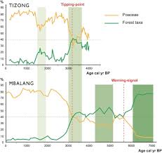 Image result for Aeschynomene baumii
