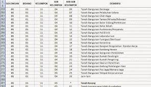 Contoh Format Kartu Inventaris Barang Kib Dan Kode Barang Operator Sekolah