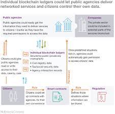 As you assumed, for this reason, distributed databases (blockchains) that require a. Using Blockchain To Improve Data Management In The Public Sector Mckinsey
