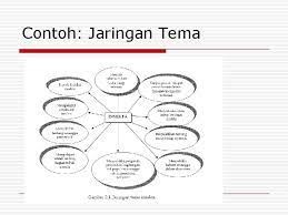 Check spelling or type a new query. Pelatihan Penguatan Kemampuan Pengawas Sekolah Workshop Oninon Penguatan