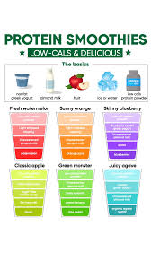 Pin On Healthy Type 2