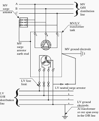 Wiring schematics of pole transformers. Analysis Of Pole Mounted Mv Lv Transformer Grounding Eep