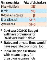 Tell us what you think abut this post by leaving your comments below. Centre May Not Procure Pfizer Biontech Covid Vaccine Over High Cost Business Standard News