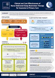 Image result for Sleep Restriction Therapy