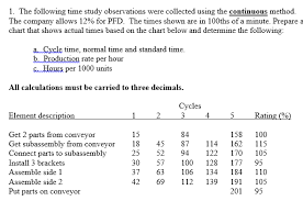 Solved The Following Time Study Observations Were Collect