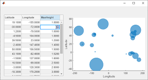 (app designer) control appearance understand the key differences between app designer and guide. Create Table User Interface Component Matlab Uitable
