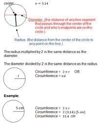 The Distance Around A Closed Curve Is Called As The Circumference Of The Circle It Is Also Defined As The L Perimeter Formula Circle Formula Solving Equations