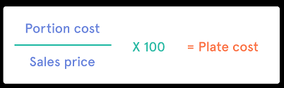 Your plate cost and beyond The Ultimate Guide To Restaurant Costs 7shifts