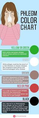 Home Remedies To Get Rid Of Phlegm Mucus Color Chart Mucus Color Chart Getting Rid Of Phlegm Mucus Color