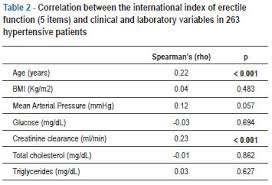 Image result for International Index of Erectile Function Questionnaire