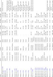 Synoptic Chart Showing Literature Data On Trace Element