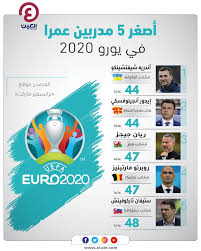 ألمانيا (بطل مونديال 2014) وفرنسا (بطل مونديال 2018. Ø¨Ù‚ÙŠØ§Ø¯Ø© Ø´ÙŠÙØªØ´ÙŠÙ†ÙƒÙˆ Ø£ØµØºØ± 5 Ù…Ø¯Ø±Ø¨ÙŠÙ† ÙÙŠ Ø¨Ø·ÙˆÙ„Ø© Ø§Ù„ÙŠÙˆØ±Ùˆ 2020