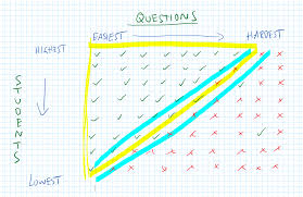 storing and making sense of grades excel to the rescue