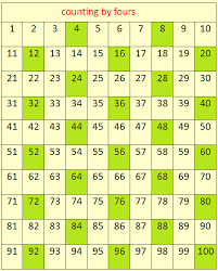 Counting By 4s Skip Counting