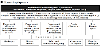 Шановні Учні! Вашій увазі пропонуються рекомендації щодо успішного з